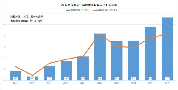 配资炒股交易网站 政府债是内债，内债不是债，是对债务、税与货币关系的重度误解